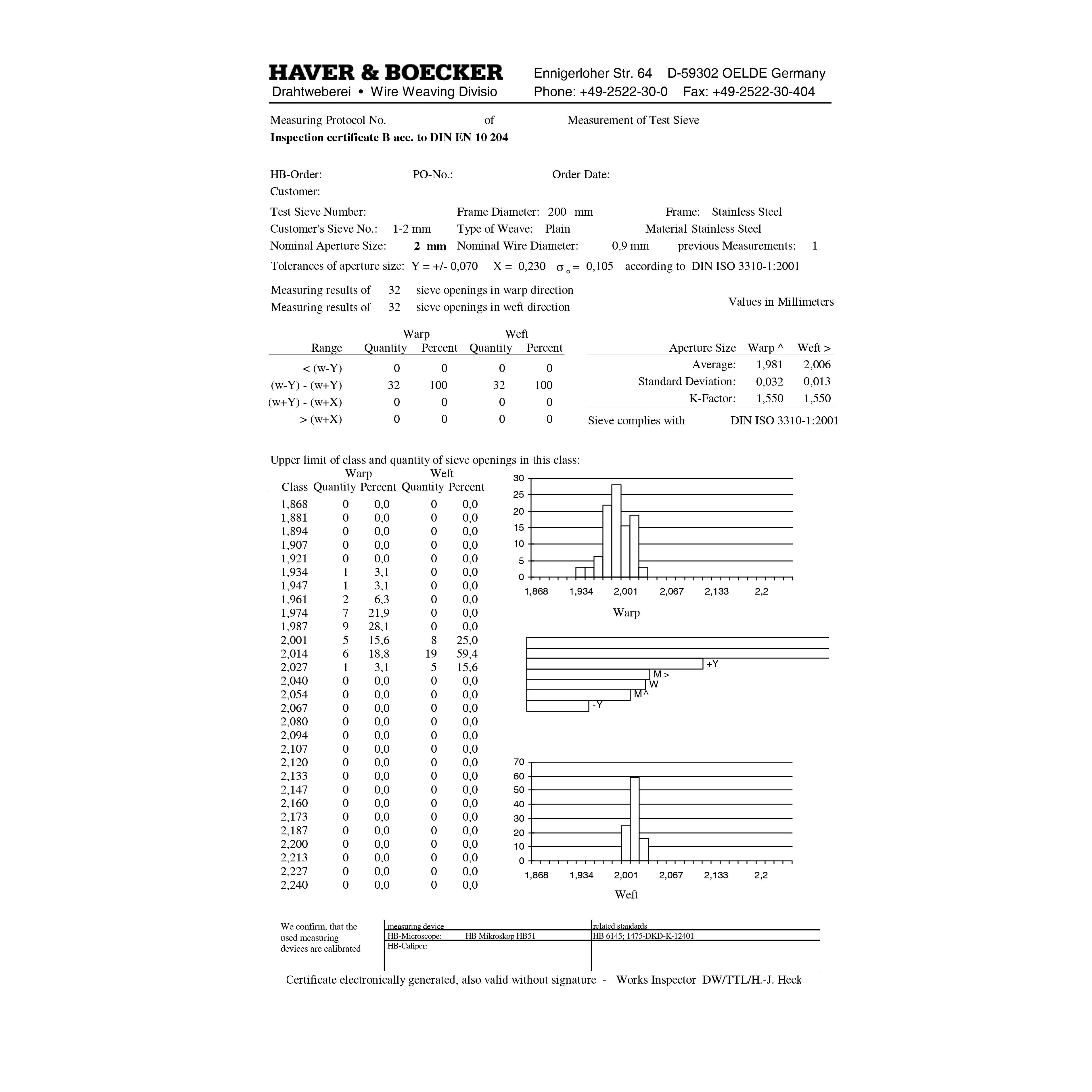 HAVE 206696946 Certificering van controlezeven 50-203mm incl. 3.1 - DIN EN 10204