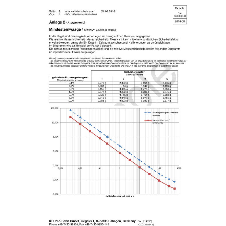 K 969-103 Minimum weight of sample, smallest weight to be weighed, only in combination with a DAkkS calibration certificate - Kern 969-103